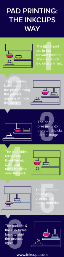 Pad-Printing-Infographic_New.png